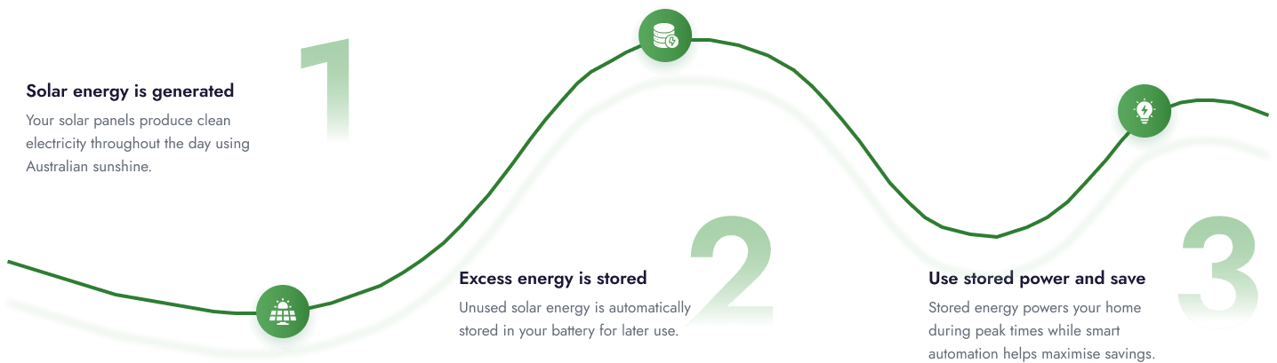 battery-system-work