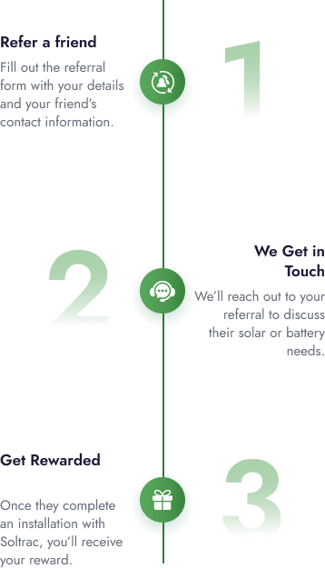 refer-a-friend-steps